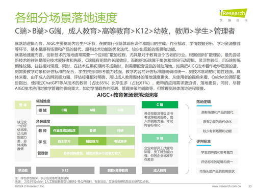 艾瑞咨詢2024年AIGC教育行業報告 教育咨詢服務的新變革與機遇